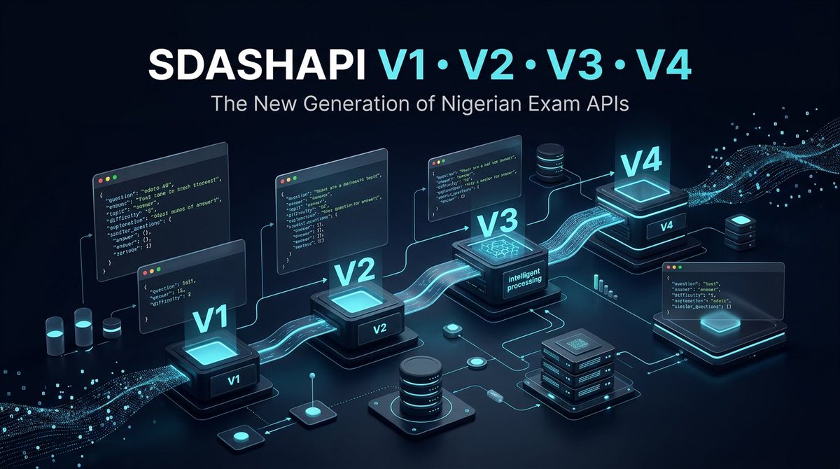 titledone's tweet photo. SdashAPI V1, V2, V3 &amp; V4 are here!

Get more questions, detailed topics &amp; subtopics, better explanations, and more question variations from across our database.

Practice smarter, discover new questions, and prepare better for your exams. 

Try V1, V2, V3 &amp; V4 today! https://t.co/8AhmPaphfo