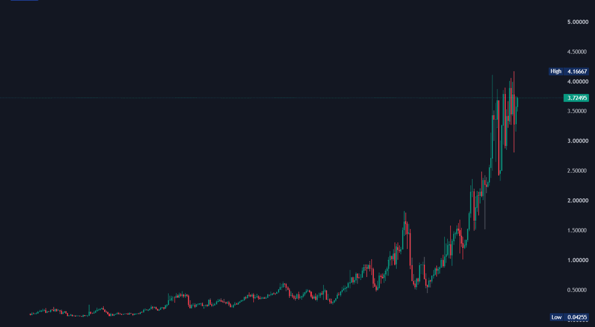 EnergyWebChain's tweet photo. consolidation for yet another leg up? 

stick around to find out https://t.co/cR3nKcIQF5