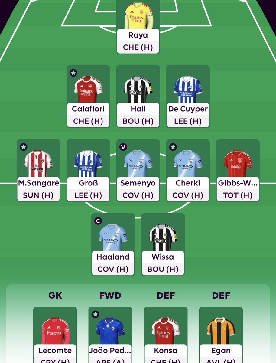 fpl_scotch's tweet photo. Locked in WC3 team.
Lots of money in the bank, and I'm booking in transfers to Chelsea players next week. 
Saka v Raya has given me a headache. https://t.co/eDEKmqIV3K