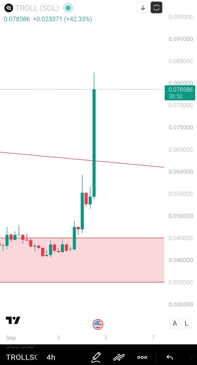 CryptoBeast_7's tweet photo. As I said…

Next 3 weeks

$TROLL is going to change your timeline, Look at your feed now — $TROLL is everywhere

And the craziest part?????

This is still just the beginning, Most people will understand what’s happening after it already happened

- The meme is spreading
- The community is moving
- The world is starting to notice

$TROLL → 100X territory

Remember these days