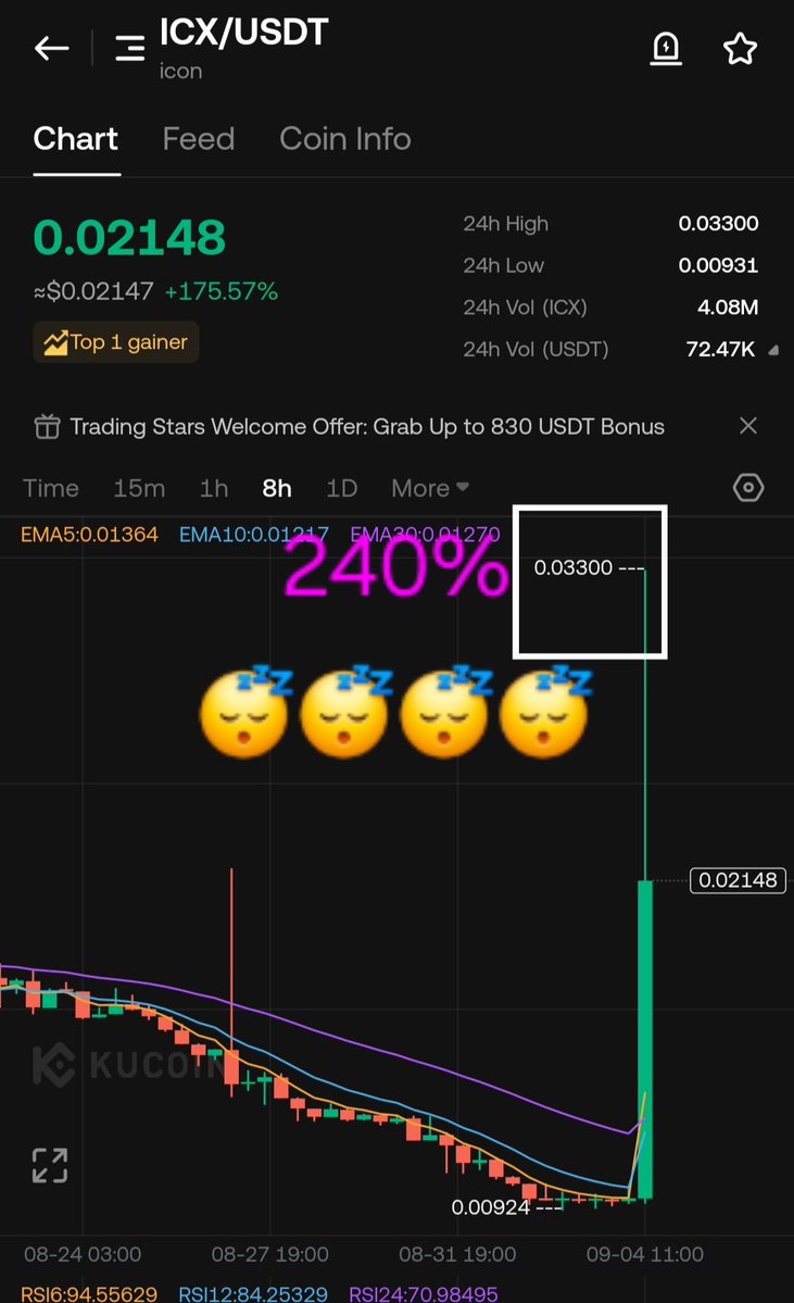 TIGER0568888's tweet photo. TIGER 🐅🐅

240%
👆👆👆
#Icx
🛰❤️❤️ https://t.co/2KtRDNbECd