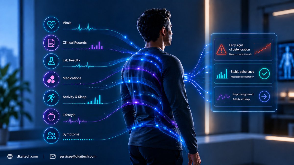 dkai_tech's tweet photo. The future lies in continuous healthcare intelligence connecting patient history, physiological signals, medications, lifestyle, and clinical data to understand how a patient is changing over time.

DKAi Health
Website: https://t.co/lWHvAjnOCl
Email: services@dkaitech.com

#HealthcareAI #ClinicalAI #DigitalHealth #HealthTech #RemotePatientMonitoring