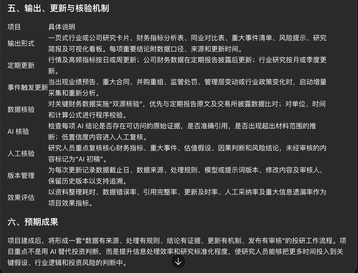 0xchangfeng's tweet photo. 严格执行,就会这样的结果了。
#AI投研精英孵化计划 #Uweb #TechubNews
@Uweb_agent
@Techub_News https://t.co/mdHmywV291
