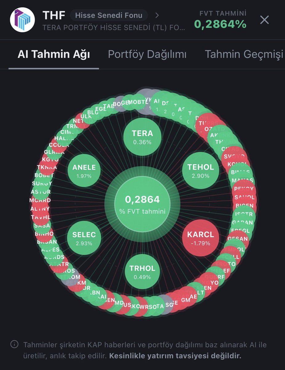 fonmuhendisiyim's tweet photo. Anlık #THF %+0,2864🟢 https://t.co/ChDXZHOEzL