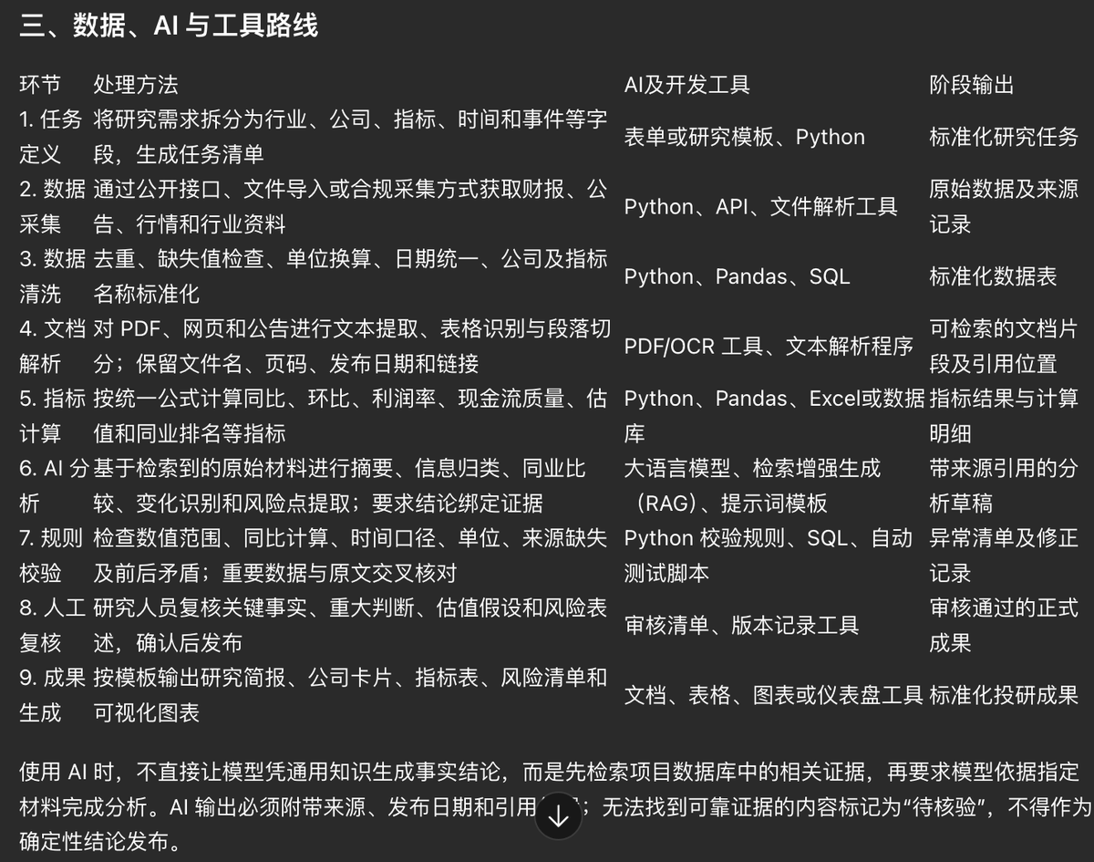 0xchangfeng's tweet photo. 这一部分是最重要的。
#AI投研精英孵化计划 #Uweb #TechubNews
@Uweb_agent @Techub_News https://t.co/iUPULVd72c