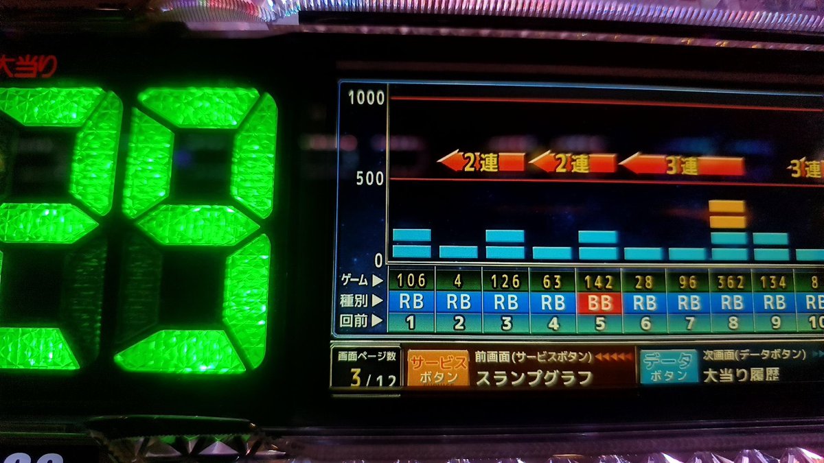 dayada_yamada's tweet photo. BIG 1では、勝てませんわ。 https://t.co/qaiCFRJYmN