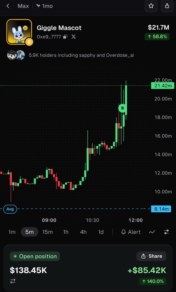 HopiumPapi's tweet photo. $100M is literally FUD! giggle-mascot:native is so fucking cheap right now. https://t.co/5vrlJgxk7S