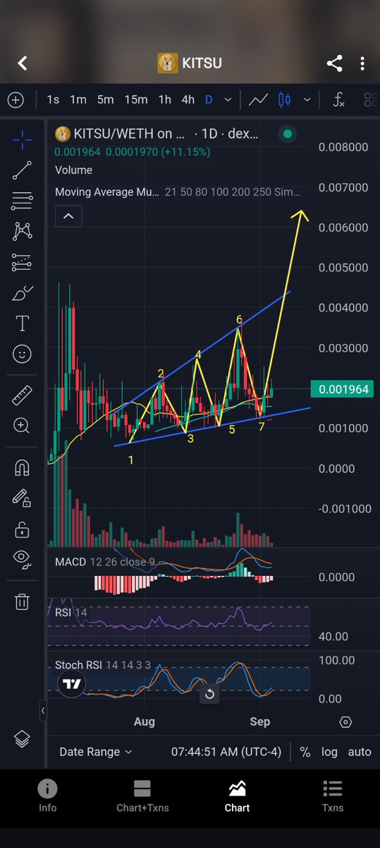 GrandPubaw's tweet photo. Keep it moving... Up and out the Livermore. $KITSU https://t.co/tsX4K2NAzD