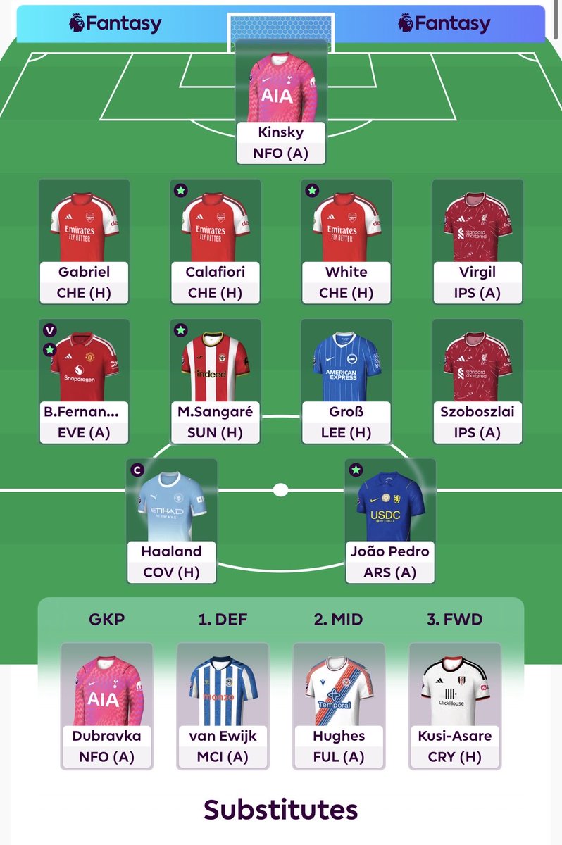 nowruz39's tweet photo. GW3
#FPL https://t.co/fSoM20MMlx