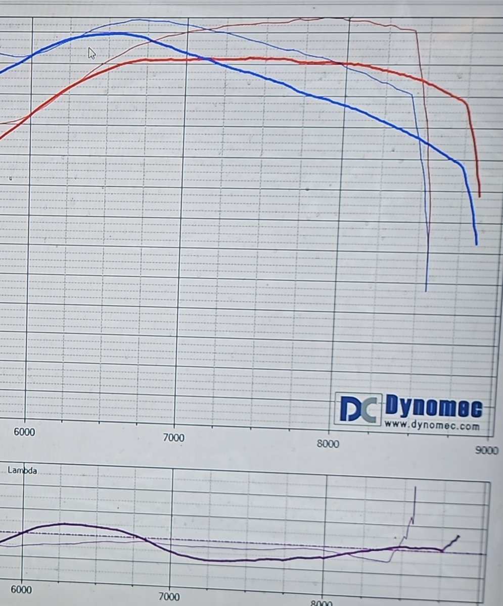 FransiscaVzekv's tweet photo. ❌Rallicross SM 4. osakilpailu Kouvola –meidän osalta peruttu ❌
Koneesta puuttuu tehoa ~6500rpm jälkeen, eikä enää keksitä mistä johtuu – nyt on pakko avata moottori ja selvittää, missä mättää 🔧
Ei viivalle puolikuntoisena – Kuukauden päästä https://t.co/d1ncDhGTY0