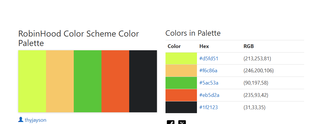 shebuildsrobots's tweet photo. I claimed the official robinhood color and called it HoodCoin

https://t.co/3CkPyYBZL5

Proof:
https://t.co/NgPib0avGp https://t.co/saliGf56ef