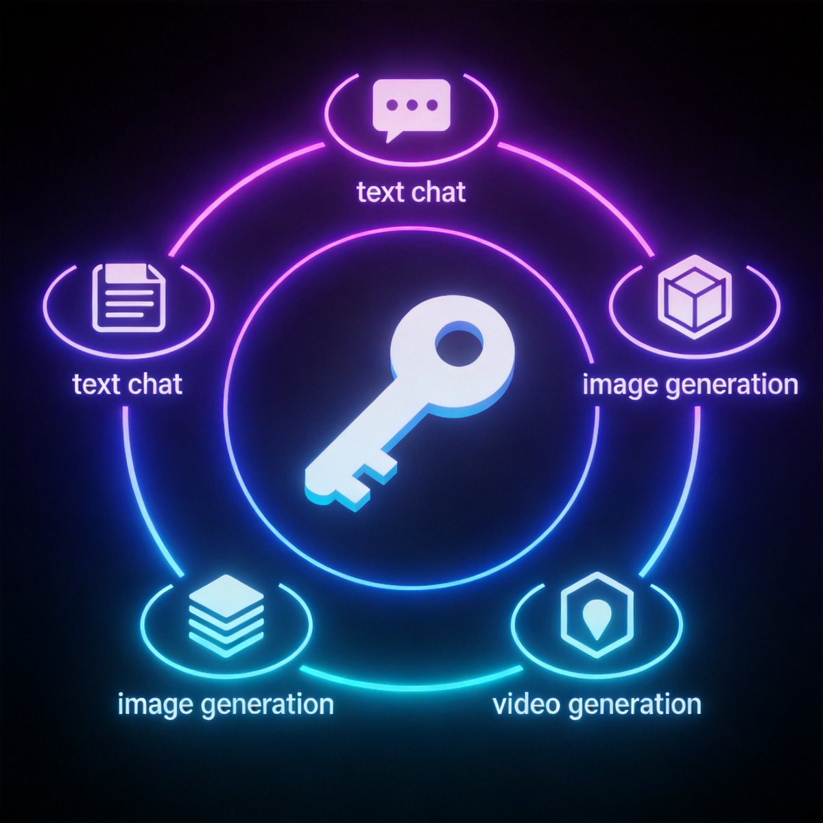 CoresyncAPI's tweet photo. The AI stack is splitting into many specialized models.

Teams that swap &amp; compose freely win — not those frozen on one.

Coresync: one unified access layer. Change a config, not your codebase.

#AI #TechTrends #FutureOfWork
https://t.co/StD9HagcUn https://t.co/8x6sgCB329