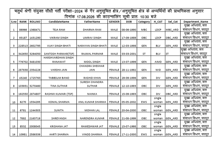 ExposeNowNews's tweet photo. #Jaipur
270+ चयनित अभ्यर्थियों की जॉइनिंग अटकी! मंत्री के एक हस्ताक्षर का इंतजार...

@wrdrajasthan @SureshRawatIN @RajCMO 

#LatestUpdate #RajasthanNews #ExposeNews https://t.co/AB4mAfzK3h