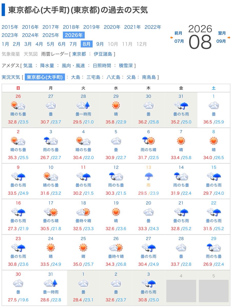 train_zaemon's tweet photo. お盆以降天気悪すぎん？って思って調べたら気のせいじゃなかった。晴れて〜

https://t.co/4IBBeJnGd8 https://t.co/Ua5tO87A2C