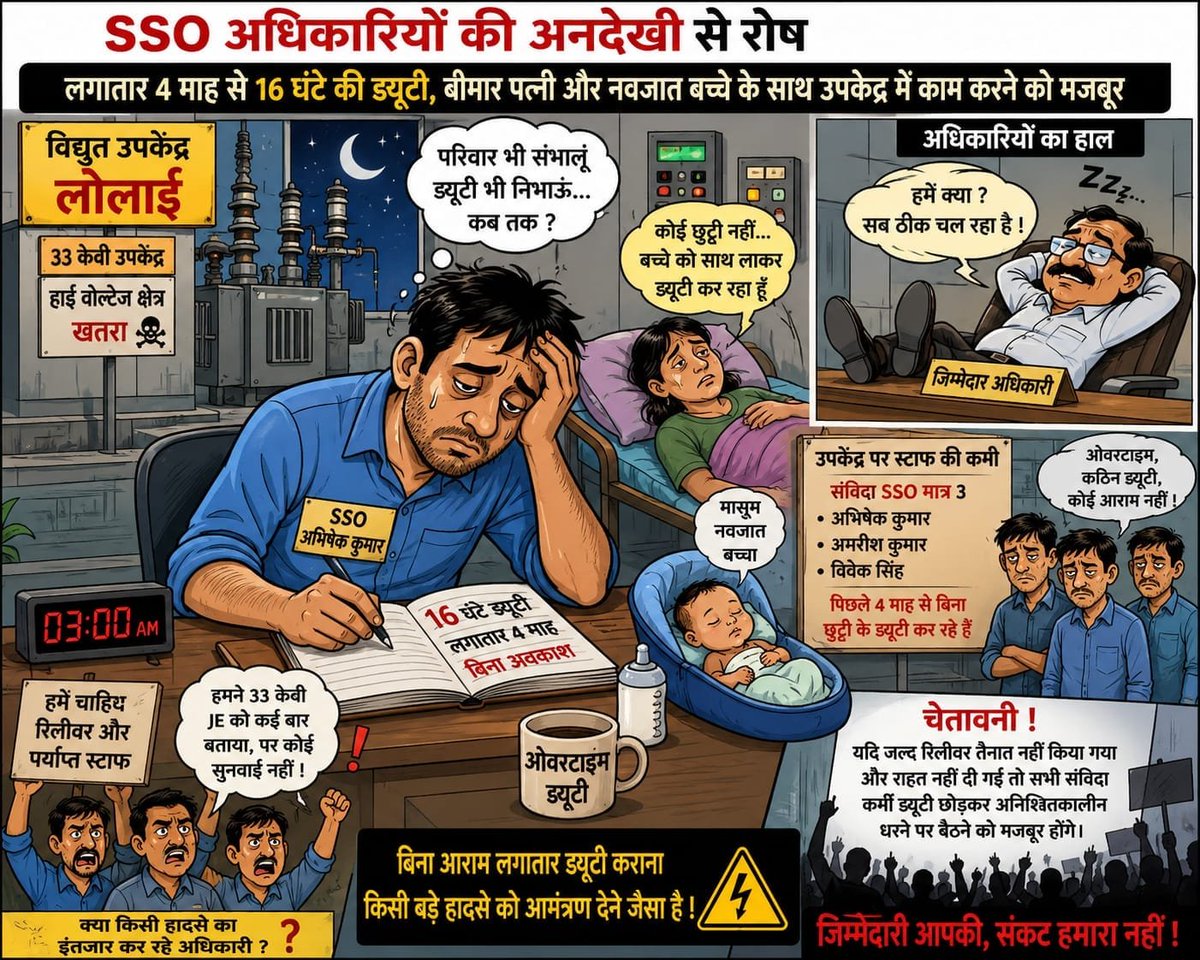 Chandra01696998's tweet photo. @myogiadityanath @CMOfficeUP @aksharmaBharat @EMofficeUP @ChairmanUppcl @Dircompvvnl @mduppcl @Gomtinagarzone @ChiefSecyUP विद्युत कर्मियों का दुर्भाग्य लगातार 4 माह से 16 घंटे की ड्यूटी बीमार पत्नी और नवजात बच्चे के साथ उपकेंद्र में काम करने को मजबूर SSO अधिकारियों की अनदेखी से रोष|

||लखनऊ||

राजधानी लखनऊ के अंतर्गत विद्युत उपकेंद्र लौलाई से विभागीय लापरवाही और कर्मचारियों के शोषण का एक गंभीर मामला सामने आया है बिजली विभाग के उच्च अधिकारियों की उदासीनता के कारण उपकेंद्र की व्यवस्थाएं राम भरोसे चल रही हैं।

लगातार चार महीनों से बिना किसी अवकाश के 16-16 घंटे की कठिन रात्रि पाली में ड्यूटी करते-करते सब-स्टेशन ऑपरेटर (SSO) अभिषेक कुमार गंभीर रूप से बीमार हो गए हैं।

विद्युत उपकेंद्र लौलाई में रिलीवर और पर्याप्त स्टाफ न होने के कारण व्यवस्था पूरी तरह चरमरा गई है।

संविदा पर तैनात तीन सब-स्टेशन ऑपरेटर—अभिषेक कुमार अमरीश कुमार और विवेक सिंह—पिछले 4 महीनों से बिना किसी छुट्टी के लगातार ओवरटाइम और कठिन पालियों में काम करने को मजबूर हैं।

स्थिति की संवेदनशीलता का अंदाजा इसी बात से लगाया जा सकता है कि SSO अभिषेक कुमार की पत्नी पिछले कई दिनों से गंभीर रूप से बीमार हैं घर पर देखभाल करने वाला कोई न होने और ड्यूटी से छुट्टी न मिलने के कारण वे अपने मासूम नवजात बच्चे को उपकेंद्र में साथ रखकर ड्यूटी निभाने पर विवश हैं अत्यधिक मानसिक व शारीरिक तनाव के कारण अब अभिषेक की तबीयत खुद बिगड़ चुकी है।

पीड़ित कर्मचारियों का आरोप है कि उन्होंने अपनी समस्याओं और उपकेंद्र पर स्टाफ की कमी को लेकर 33 केवी के जूनियर इंजीनियर को बार-बार अवगत कराया और गुहार लगाई इसके बावजूद जिम्मेदार अधिकारियों के सिर पर जूं तक नहीं रेंग रही है 33 केवी जैसे संवेदनशील और हाई-वोल्टेज उपकेंद्र पर बिना आराम के लगातार ड्यूटी कराना किसी बड़े हादसे को आमंत्रण देने जैसा है।

कर्मचारियों में भारी आक्रोश व्याप्त है और वे सवाल उठा रहे हैं कि क्या जिम्मेदार अधिकारी किसी बड़ी अप्रिय घटना या तकनीकी हादसे का इंतजार कर रहे हैं?

सूत्रों से मिली जानकारी के अनुसार यदि बिजली विभाग के आला अधिकारियों ने जल्द ही मामले का संज्ञान लेकर रिलीवर की तैनाती नहीं की और कर्मचारियों को राहत नहीं दी तो सभी संविदा कर्मी ड्यूटी छोड़कर अनिश्चितकालीन धरने पर बैठने को मजबूर होंगे। जिसकी पूरी जिम्मेदारी संबंधित अधिकारियों की होगी।