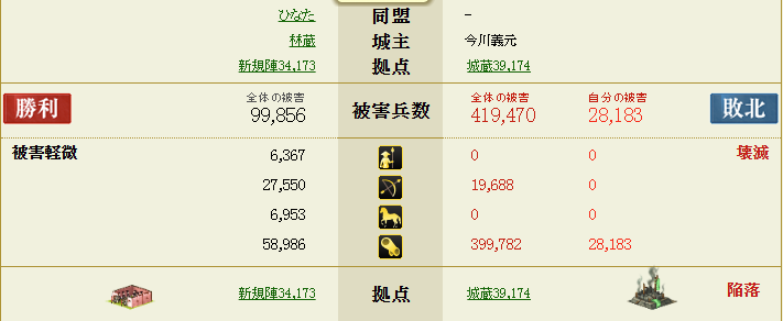 itachi_ixa's tweet photo. これ書いてる間にサクッと落とされてたｗ https://t.co/yoW1lXySVO