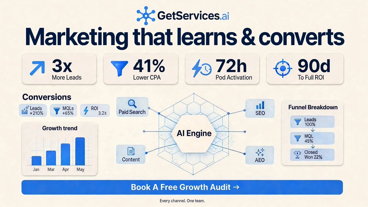 GetServicesai's tweet photo. Marketing that learns & converts. 🚀
3x More Leads
41% Lower CPA
72h Pod Activation
90d to Full ROI
Our AI Engine unifies Paid Search, Content, SEO & AEO into one system that actually compounds.
Every channel. One team.
#B2BMarketing #GrowthMarketing #AI #DemandGen #SEO #AEO https://t.co/UFAjlMuLe0