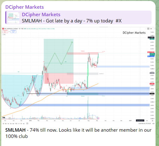 DCipherMarkets's tweet photo. #SMLMAH just keeps surprising—74% up already. Feels like it’s eyeing a spot in our 100% club soon.
Join our Free Telegram to stay updated on such trades with logics behind them. Link in BIO
#SMLMAH #SwingTrading #IndianStockMarket #StockUpdate #reliance #IFCI https://t.co/huDccIU5az
