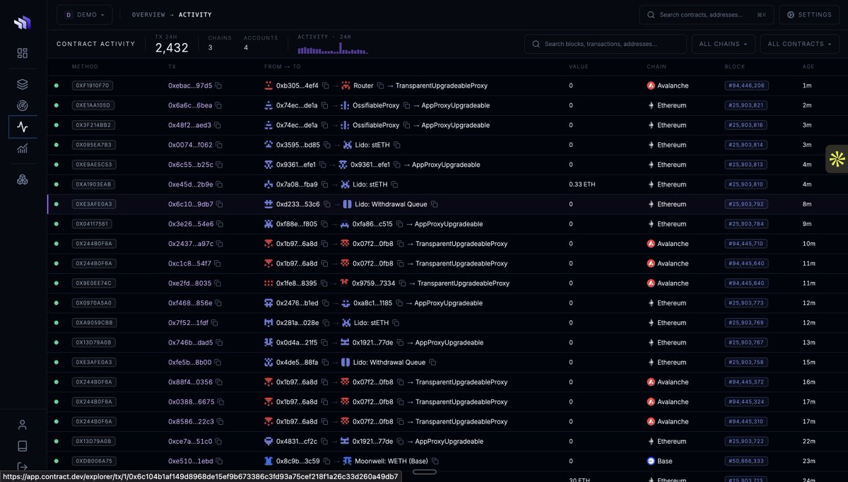 contractdotdev's tweet photo. What Is Real Smart Contract Observability?

Here's everything in one place:
Production Analytics
Every contract you deploy gets its own dashboard. Automatically.
→ TVL tracked in real time
→ Fees earned, token balances, inflow/outflow
→ Storage variables and function return values
→ All visualised as your contracts run no Dune. No custom tooling. No scripts.

Real-Time Monitoring
Watch every on-chain data point evolve block by block.
→ Native and ERC20 balances
→ Storage slots, state variables, function outputs
→ Set your own record frequency every block, every 60 seconds, your call
→ Catch drift, leaks, and unexpected behavior before users do

Contract Explorer
Inspect everything happening inside your contracts.
→ Every transaction, every state change, every function call
→ Activity logs with sender, type, timestamp, and status
→ Built specifically for your contracts not a generic block explorer

Everything in one place. No stitching together Dune dashboards, Tenderly traces, and Etherscan queries.

https://t.co/qxak213sZP Observability for Smart Contracts.