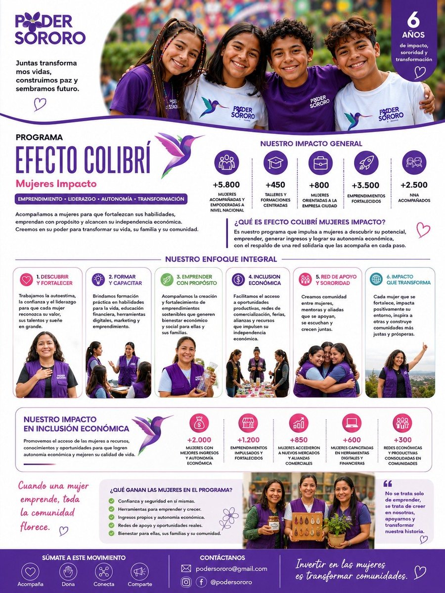 PoderSororo's tweet photo. Un hermoso artículo que refleja el corazón de esta organización... programa #Efectocolibrí unprograma que no solo a empoderado sino enrutado a muchísimas mujeres y niños sino fortalecido el trabajo de las instructoras en territorio... #empoderamiento

https://t.co/hP5R7sNWsh https://t.co/iCkxdX0tg5