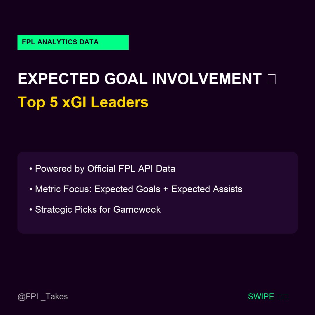 cfctakes1's tweet photo. STOP guessing your FPL GW3 transfers! 🛑👇

Expected Goal Involvement (xGI) measures pure underlying threat—telling us who should be scoring points, regardless of bad luck or blanked gameweeks. https://t.co/kzd9Lbtgn5
