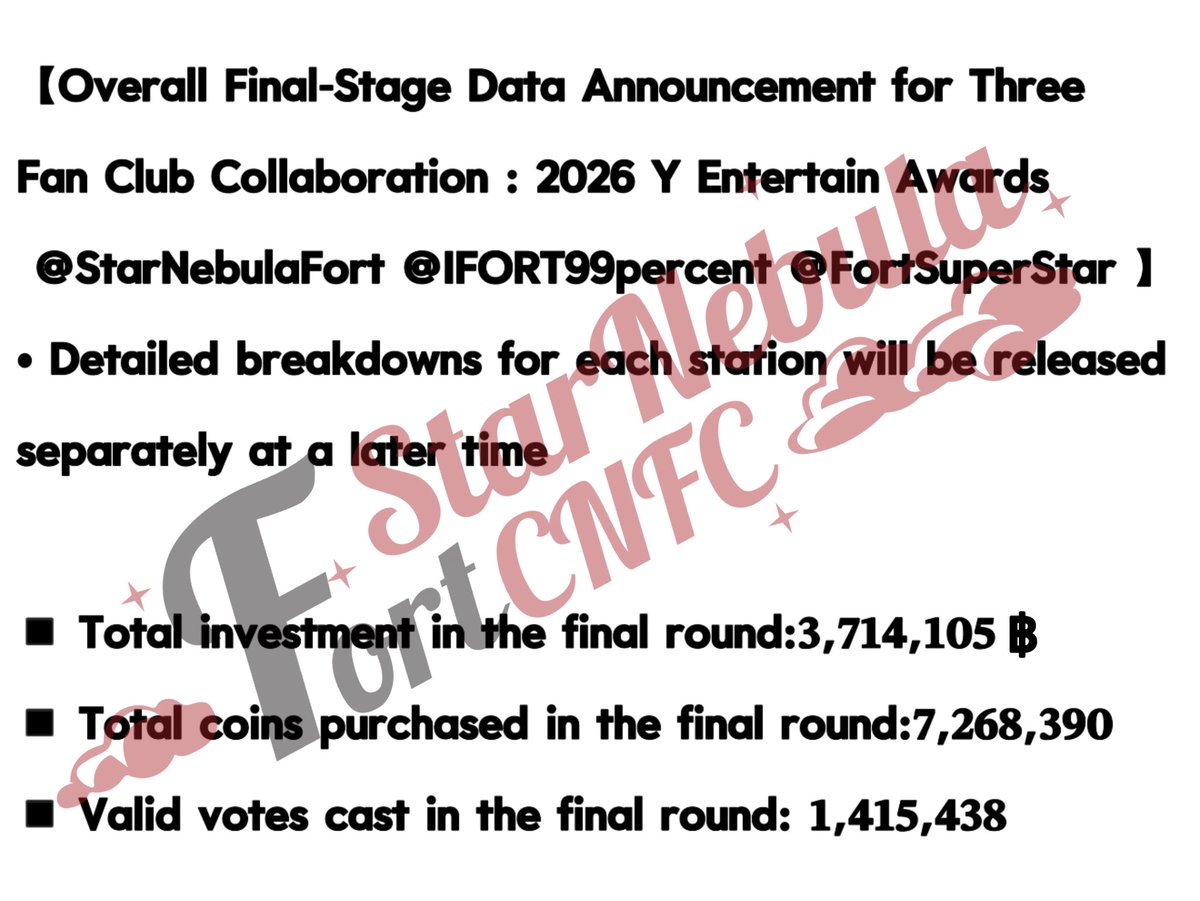 StarNebulaFort's tweet photo. United Strength as a Torch｜2026 Y Entertain Awards Final‑Stage Data Announcement for Three Fan Stations
 @StarNebulaFort @IFORT99percent @FortSuperStar 

@fort_fts 
#รางวัลนี้เพื่อพี่ฟอร์ดนะ
#YentertainAwards2026 
#FortFTS #ComeFortZon #BabyFeat https://t.co/RaynMvKvrf