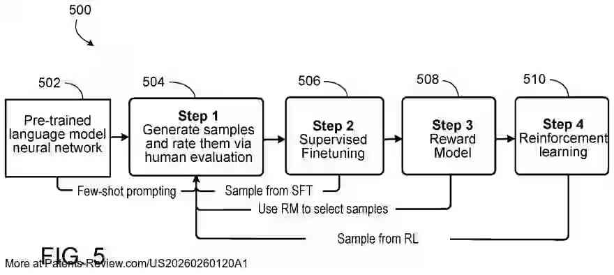 PatentPulse's tweet photo. New #patentapplication alert: #US20260260120A1 by #DeepMind explores generating output sequences with inline evidence using #LanguageModel neural networks.
The method includes responding to input queries with context-supported quotes.
#AI #MachineLearning $GOOG https://t.co/sgtANcjaks