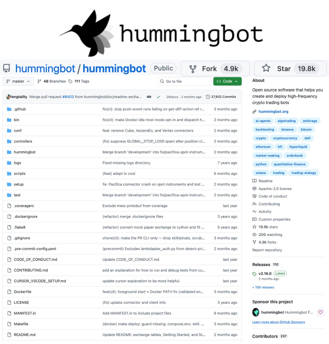 RuujSs's tweet photo. just found out there's an open-source tool that lets you build HFT crypto trading bots for free

140+ exchanges. $34B+ in volume traded through it in the past year alone.

it's called Hummingbot and it's actually free

if you've ever wanted to mess around with algo trading, this is probably the easiest entry point