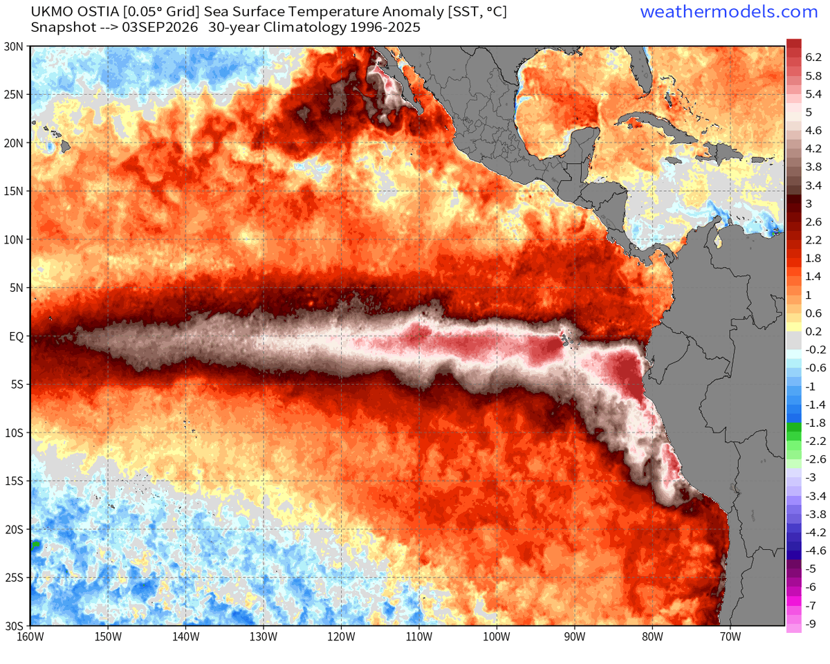 RyanWeather's tweet photo. I am concerned that I will need to add even more colors to my El Niño sea surface temperature anomaly map.

Never thought I would need go beyond "boiling red" and "liquid magma"

Summer 2026 Eastern Pacific is a "blast furnace" spawning hurricanes like a video game. https://t.co/o5KSCtpeDL