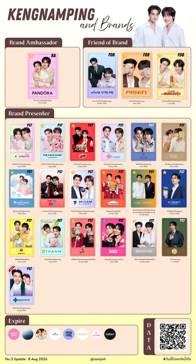 Pamny_Pt's tweet photo. เพราะเก่งน้ำปิงมีแค่โอ๋โอ๋ โอ๋โอ๋ก็มีแค่เก่งน้ำปิง เพราะฉนั้นมาซัพพอร์ตคนที่เรารักไปให้สุดทางกันคับบ 

#KengNamping #เก่งน้ำปิง
#KengHarit #nampingster https://t.co/coxFYjYoLb