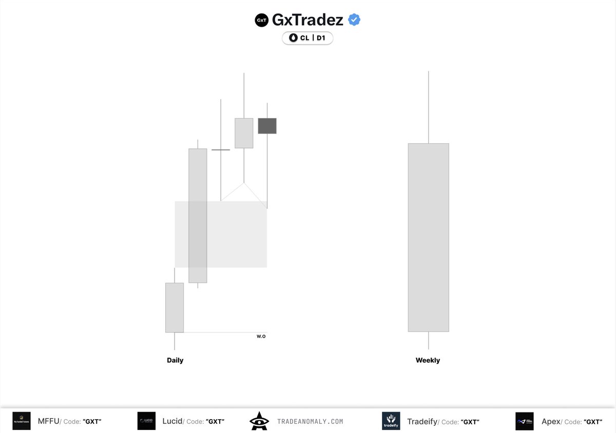 GxTradez's tweet photo. Pretty clean, eh? https://t.co/q40sEB76ir