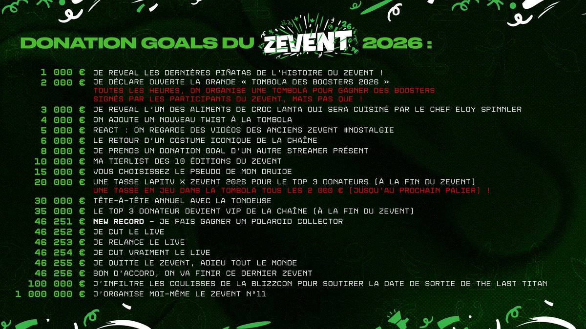 LapiTV's tweet photo. ON Y RETOURNE UNE DERNIÈRE FOIS !
BOURREZ LES DONS 🔥 https://t.co/MffxsdEU45