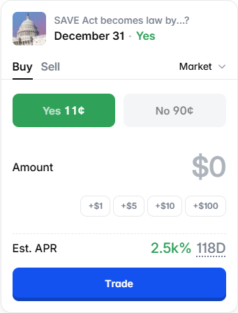 polymarketAPR's tweet photo. @Polymarket ~2.5k% APR at 11¢ if YES resolves on Apr 30, 2026. https://t.co/Iz4qyWU12s