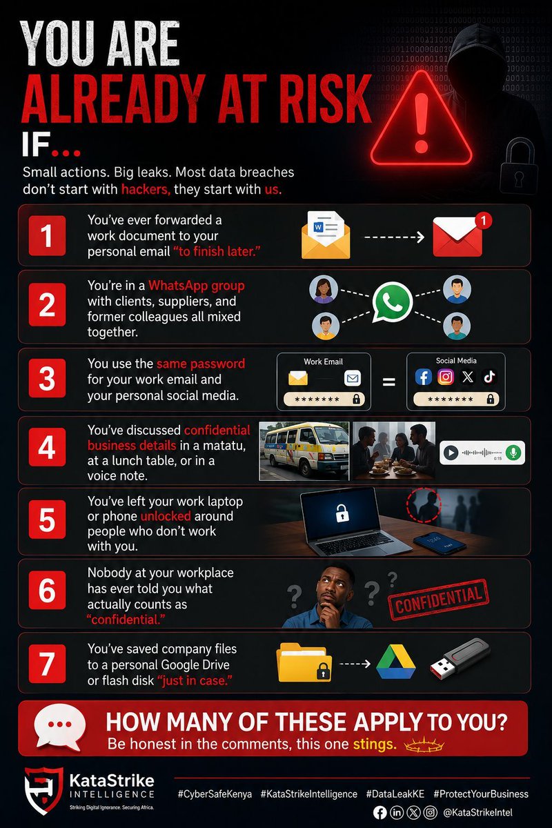 xhizo034's tweet photo. You’re at risk if you forward work files to personal email, mix clients and colleagues in WhatsApp groups, reuse passwords, discuss confidential info in public, leave devices unlocked, or save company files to personal storage.

How many apply?

#DataLeakKE #KataStrike https://t.co/81hkmo58Eg