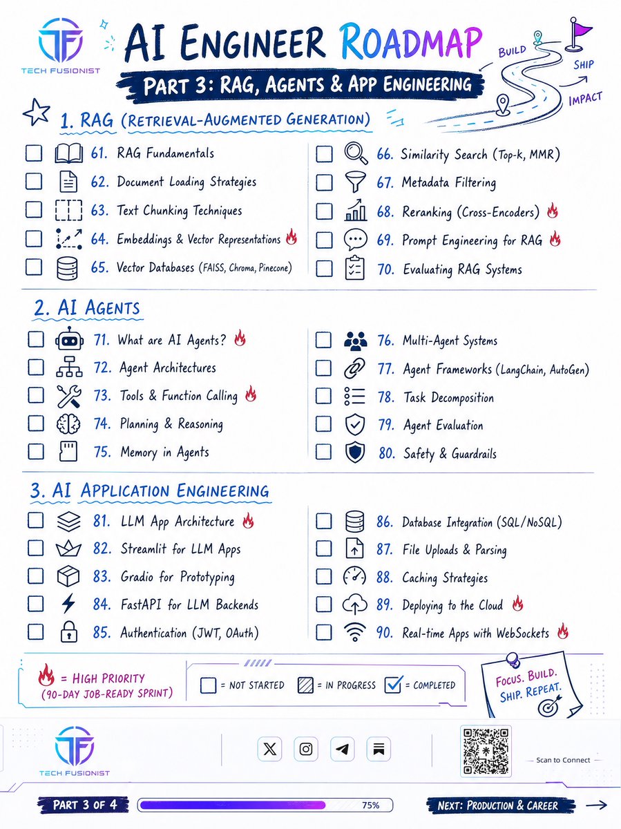 techyoutbe's tweet photo. 120 skills separate a "prompt engineer" from a real AI ENGINEER

Here's the FULL CHECKLIST - save it before you scroll past. https://t.co/XDbyZ3r12t