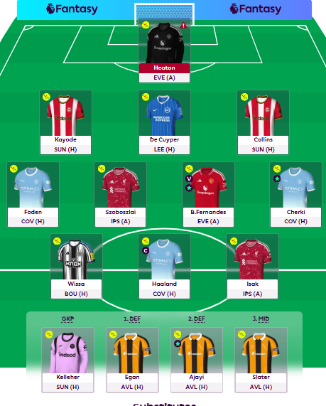afarhan83's tweet photo. SEGAMAT FC  

FPL GW#3  
Chip - Free Hit

No Arsenal and Chelsea players, so I will watch the game behind the sofa!! https://t.co/BBEXycZd5M
