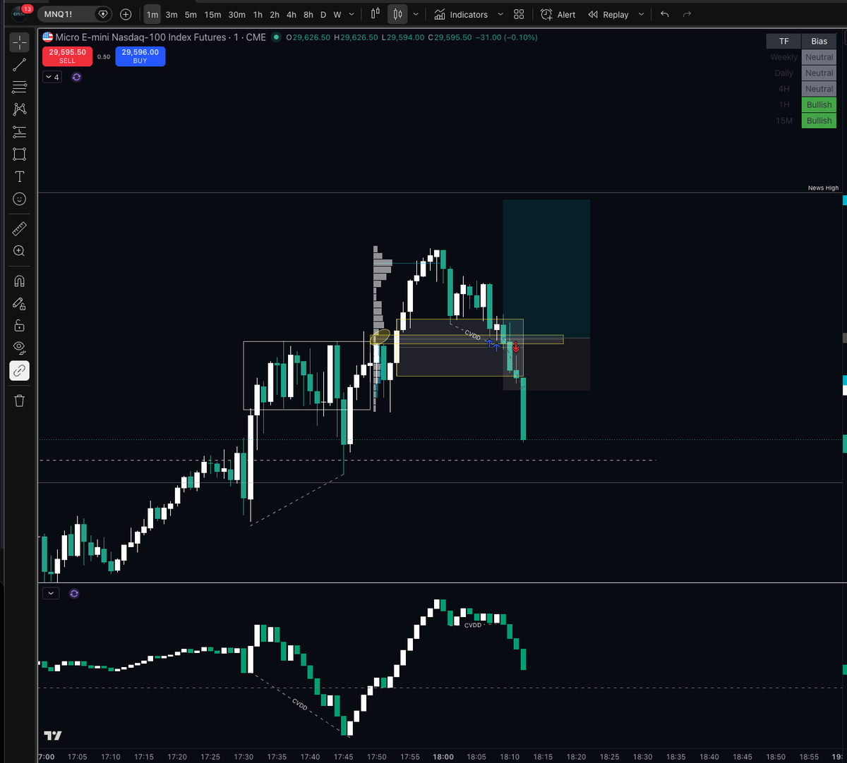 TravisCVD_'s tweet photo. -2RR today.. was due 

Strategy played out, got to stick to the rules &amp; execute https://t.co/PmgwitRLeE