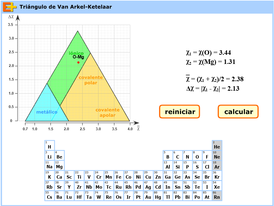 educaplus_org's tweet photo. ¿Un enlace químico es iónico, covalente o metálico? La respuesta no siempre es tan simple como parece… 👀

Explora el Triángulo de Van Arkel–Ketelaar y descubre cómo cambia el carácter del enlace según las electronegatividades de los elementos. https://t.co/5espXfxin4
¡Comparte! https://t.co/WcsJ9baNXi
