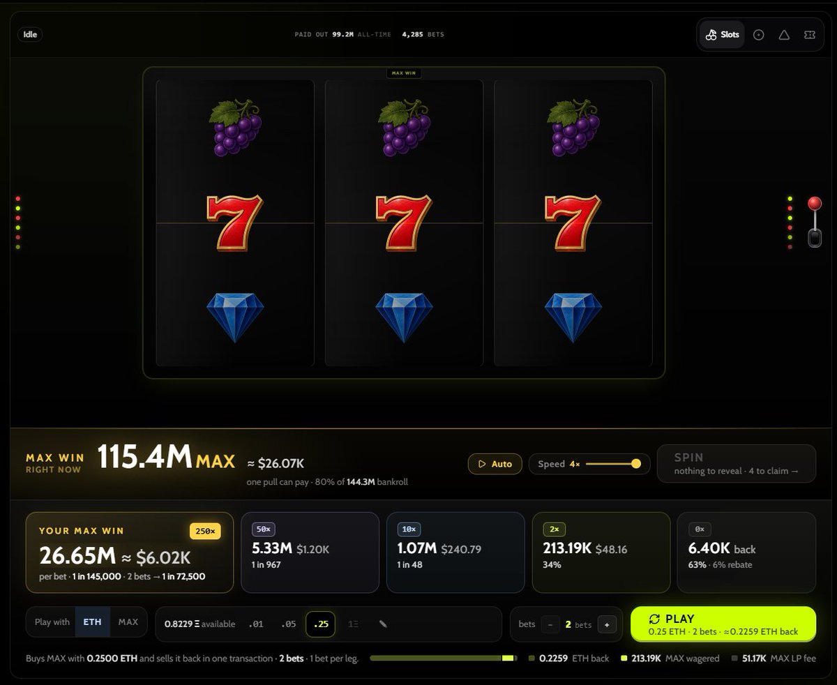 maxwinrh's tweet photo. Introducing: Play mode 👀👀
Now LIVE on our new MultiBetRouterV2

Now, you can do a quick round-trip
BUY -> RESELL or
SELL -> REBUY

Play with ETH or MAX directly
Receive 90% back atomically, place 8% as 2+ bets
2% Uniswap LP fee

No more worrying about price movements between swaps - you can swing your bags safely 🔥🔥

Live now at https://t.co/2XR7OExUii

More updates coming soon 👀 stay tuned