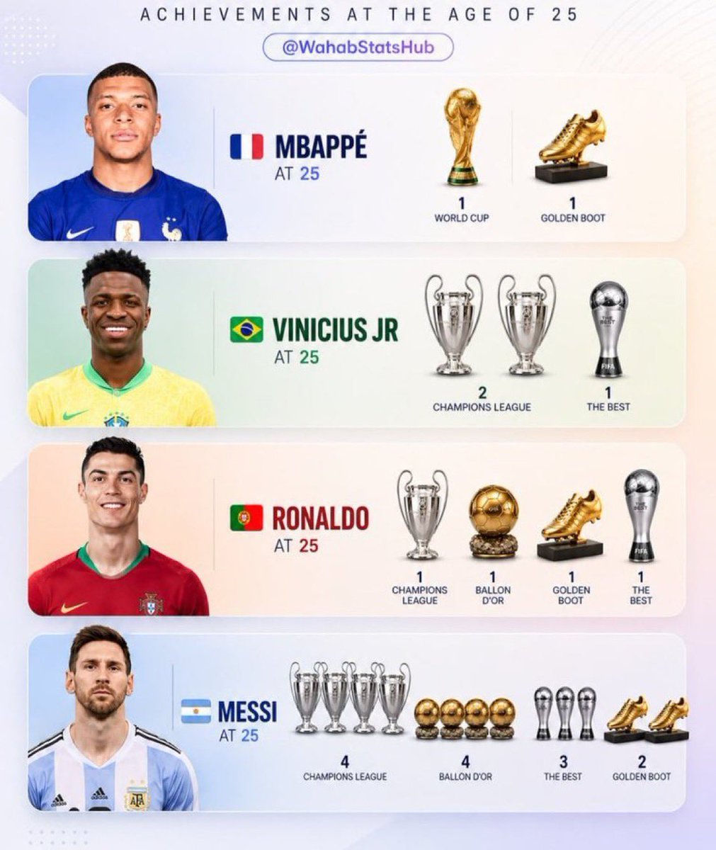 _m20ii's tweet photo. كل واحد منهم في عمر 25 عامًا

ليونيل ميسي كان ببساطة في بُعد آخر 🐐 https://t.co/yABPV4BBRs