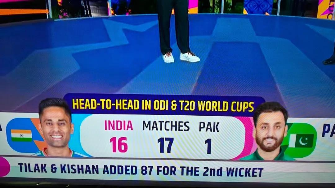 meyashyadav's tweet photo. @aHmADmIaN150 @76Shadabkhan Well well ..... It has now become a routine for us to win against Mediocre Teams 

#India_always_champions
#Poor_Pakistan
#IndiavsPak https://t.co/dPDDi19vx1