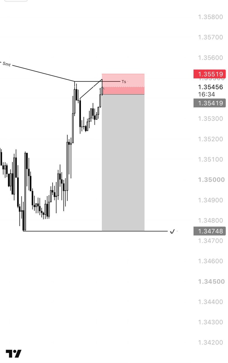 0xkodak's tweet photo. $GBPUSD | +5RR ✅

Daily OB 
EU SMT
Key time 🧘‍♂️ https://t.co/TRXR9b3dDK