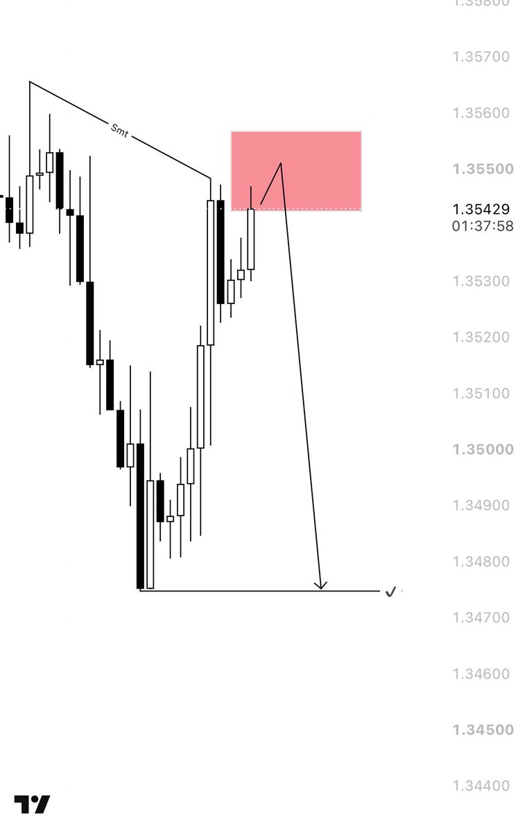 0xkodak's tweet photo. $GBPUSD | +5RR ✅

Daily OB 
EU SMT
Key time 🧘‍♂️ https://t.co/TRXR9b3dDK
