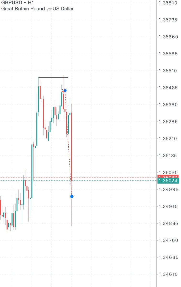 0xkodak's tweet photo. $GBPUSD | +5RR ✅

Daily OB 
EU SMT
Key time 🧘‍♂️ https://t.co/TRXR9b3dDK