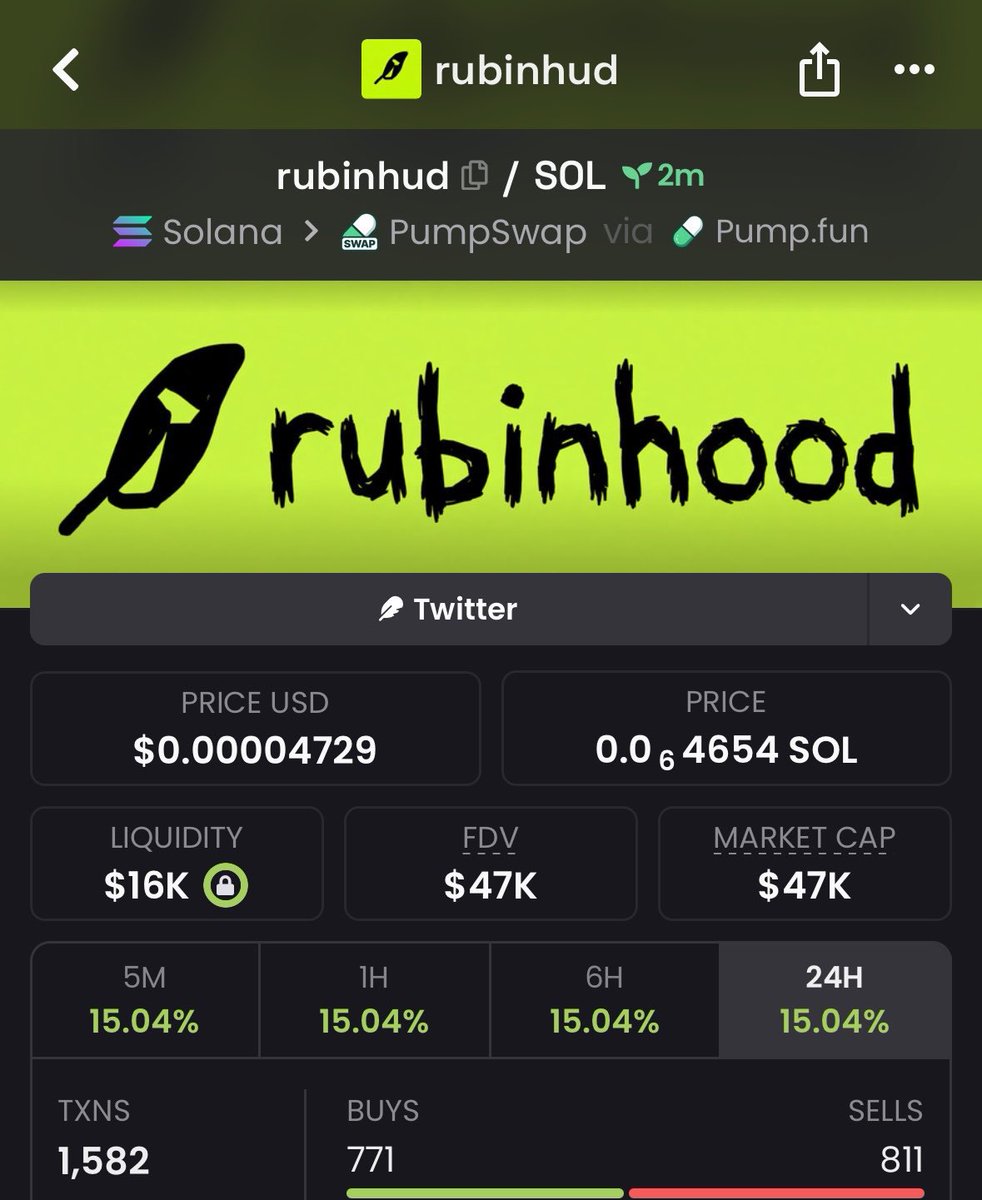 X100mave's tweet photo. 11.8x up on $rubinhud

7KkgU73L1eBejV9uB95WHimxsoG7NZLsnCV7GDMCpump https://t.co/gE0zNOJA7D