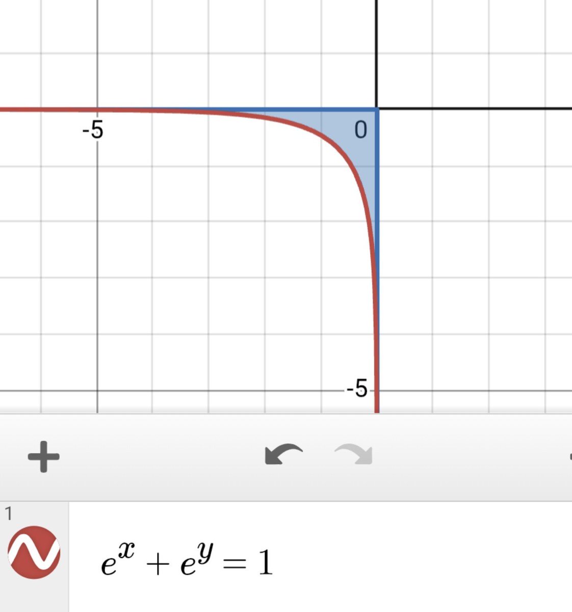 fmathsecond's tweet photo. e^x+e^y=1とx,y軸の中の面積はπ²/6 https://t.co/5YWElgIj4l