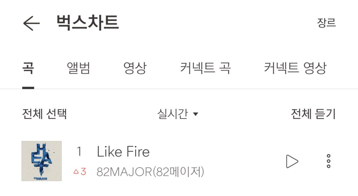 82MAJORTH_'s tweet photo. ความพยายามตลอดเวลาที่ผ่านมาวันนี้เพลง Like Fire ขึ้นอันดับ 1 บน BUGS! เป็นที่เรียบร้อยแล้ว ซึ่งเป็นครั้งแรกนับแต่เดบิ้วต์เลยค่ะ ขอบคุณทุกคนมากเลยนะคะ 💐💖🌟 @82MAJOR_231011 https://t.co/HUTRNXdxTR