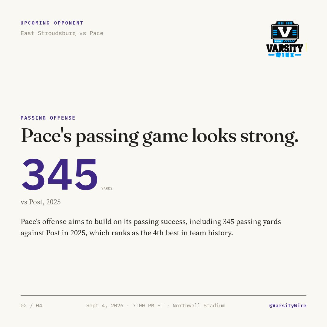 thevarsitywire's tweet photo. Pace opens its 2026 season against East Stroudsburg, who brings QB Harrison Susi after his 111 rushing yards in Week 0. @PaceUFootball #GoPace https://t.co/B3XjGfkl2L