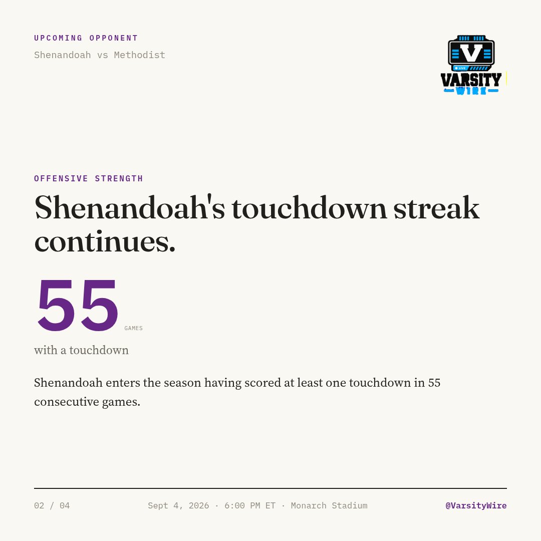 thevarsitywire's tweet photo. Shenandoah kicks off its season opener at Methodist on Sept 4, 2026, bringing a 55-game touchdown streak into the matchup. @SUhornetsFB #GoSUHornets https://t.co/TrlVjCT4uR