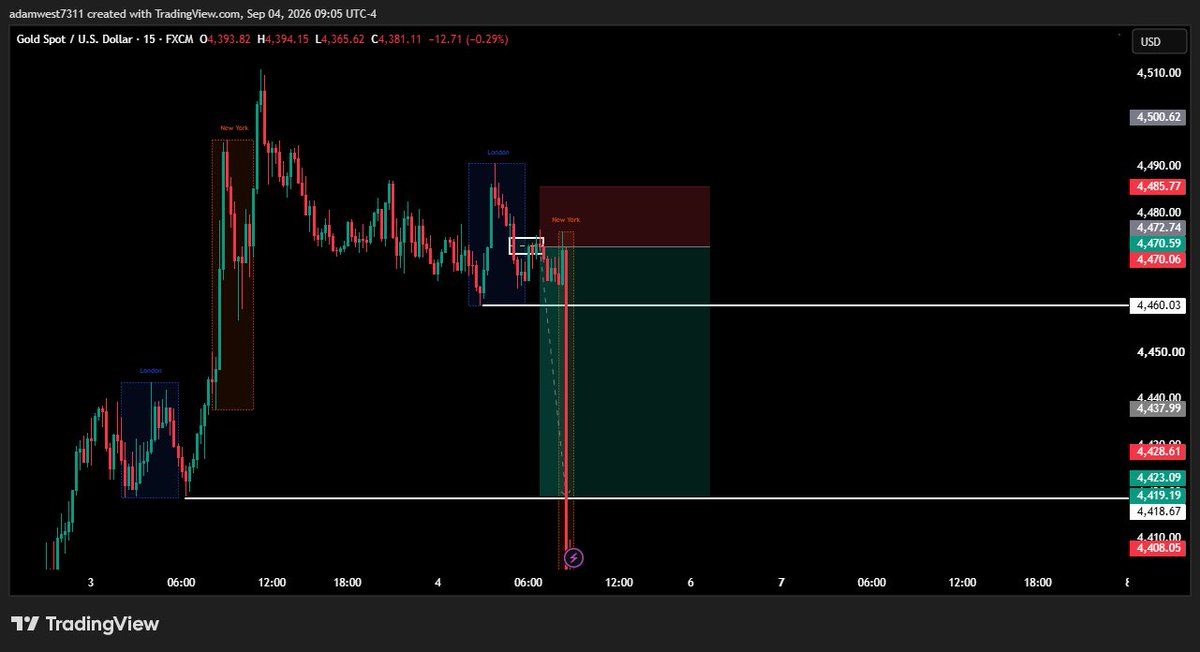 GeeQueuefx's tweet photo. #forex #forextrading  #popfirm #trading https://t.co/XJGCVmDD3h